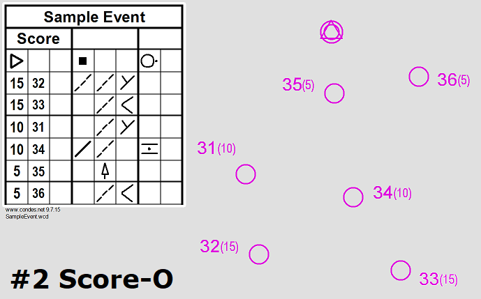 #2 Course 'Score-O'